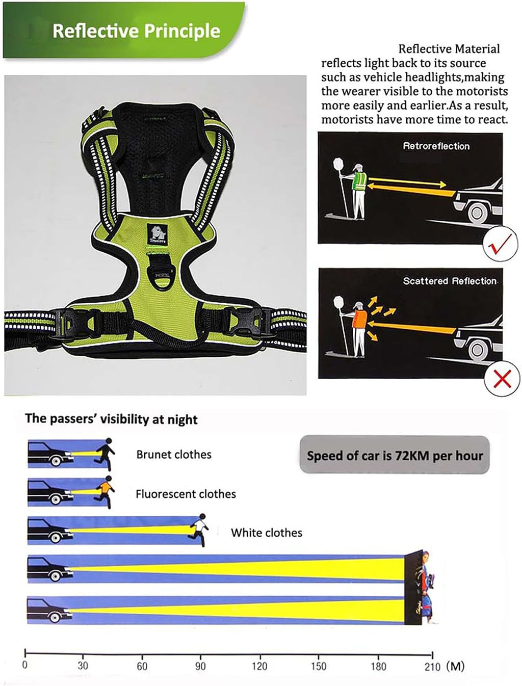 Ultimate Comfort Adjustable No-Pull Dog Harness - Reflective Vest for Medium Breeds in Royal Blue